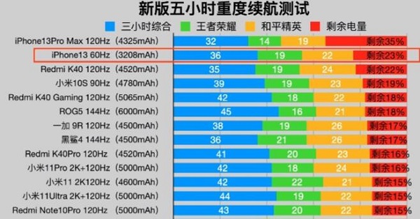 苹果13和13promax哪个性价比高？苹果13和13promax性价比介绍截图