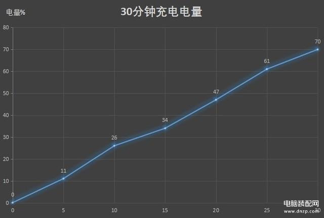 华为p40pro参数配置详细