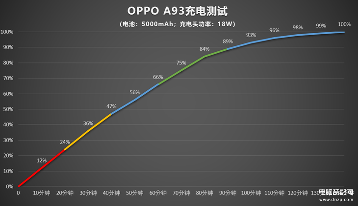 oppoa93参数配置详情解析