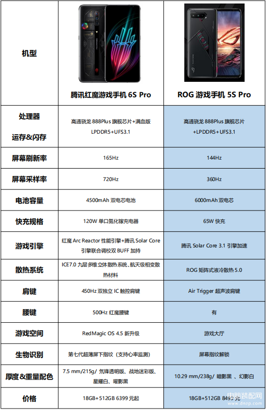 rog5spro和红魔6spro哪个好