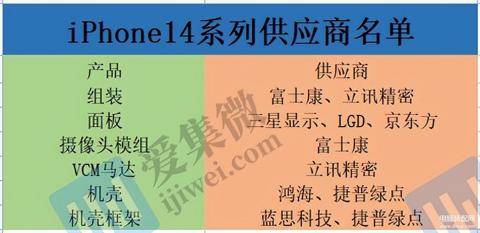 苹果官网iphone12价格