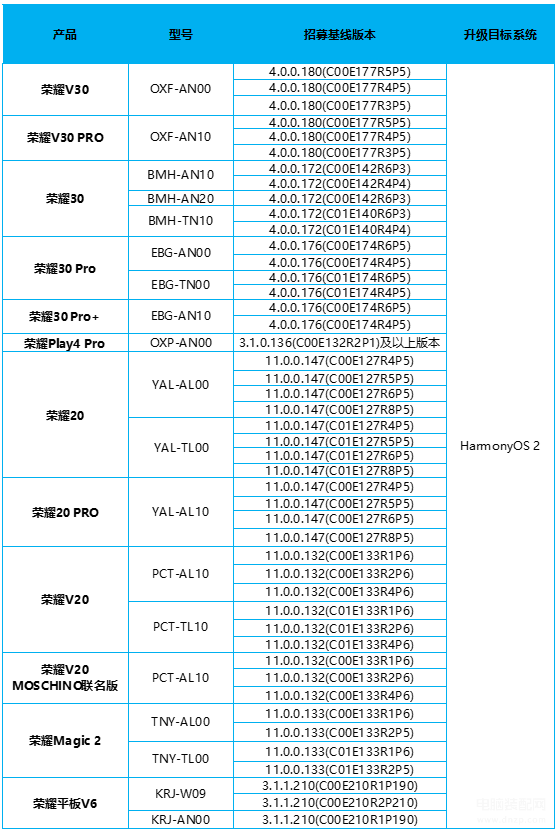 荣耀v40如何升级鸿蒙系统