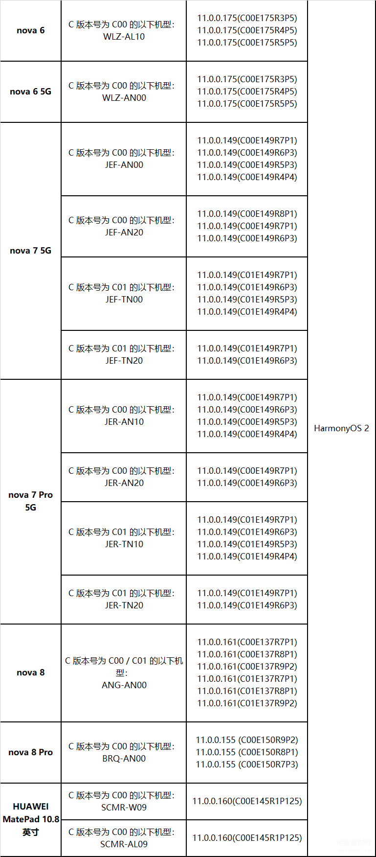 荣耀v40如何升级鸿蒙系统