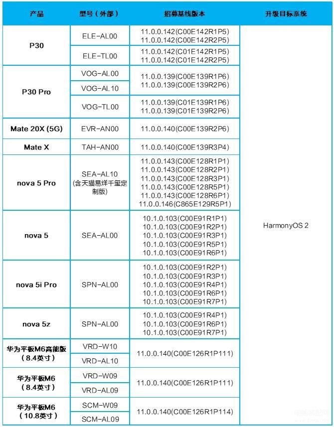 荣耀v40如何升级鸿蒙系统