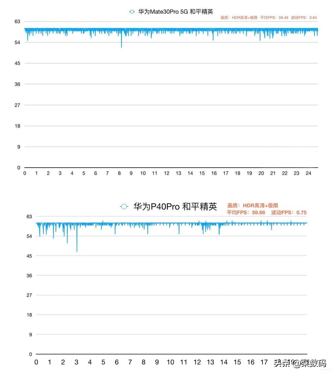 mate30pro和p40pro哪个好点