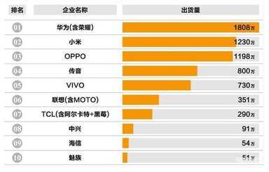 国产手机10大品牌排名