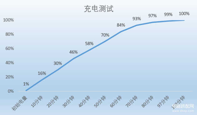 中兴天机Axon M 手机怎么样