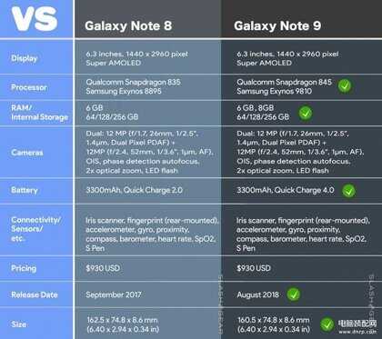 三星note9参数详细参数