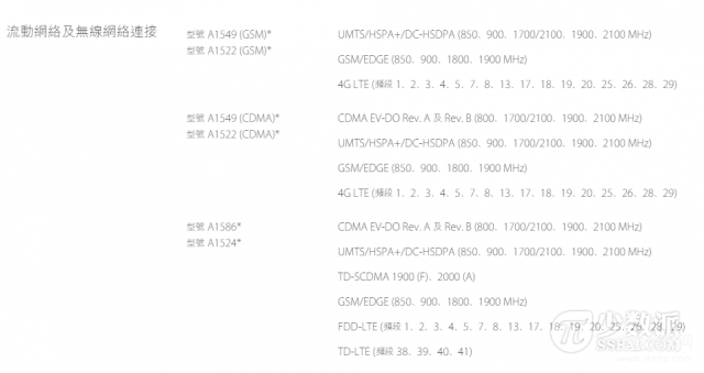 怎样知道iphone6是不是电信版的