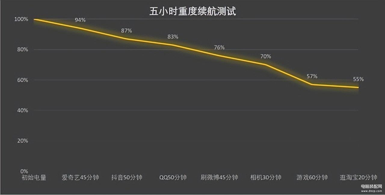 vivos15是曲面屏吗