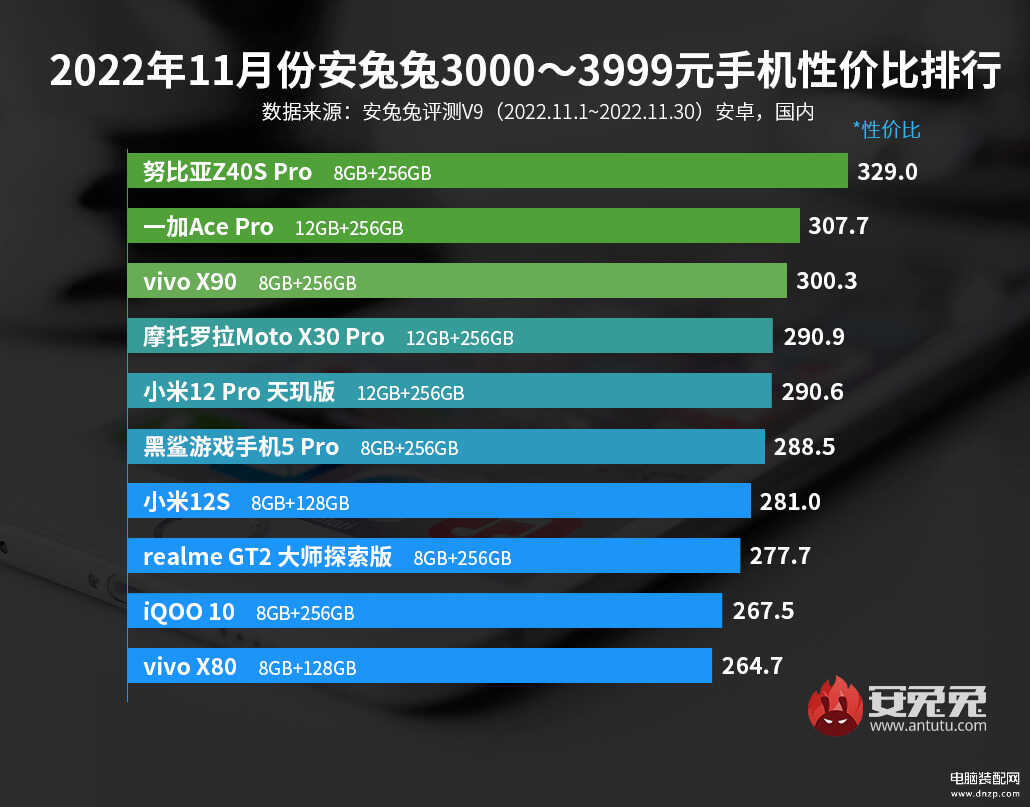 最有性价比的手机排行