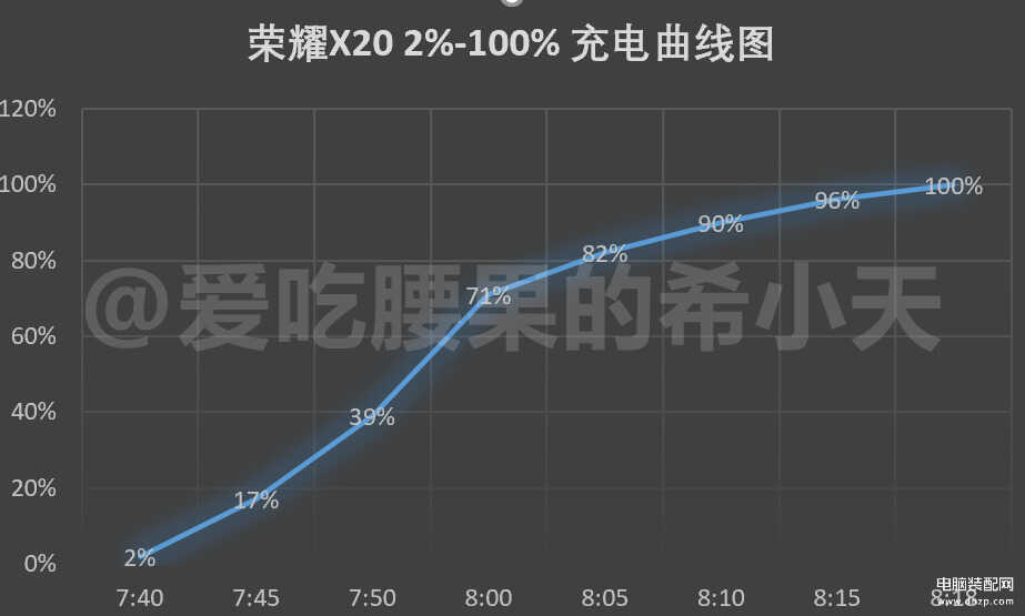 荣耀x20手机怎么样值得买吗