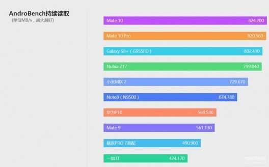 华为mate10官网介绍