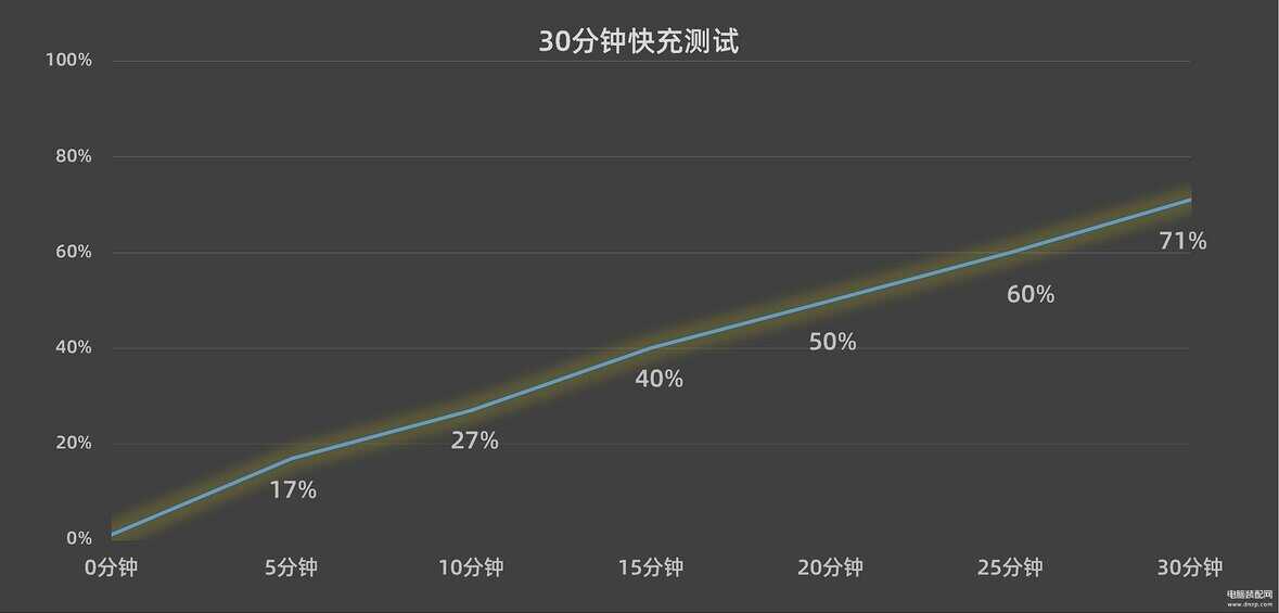 vivo手机2022最新款