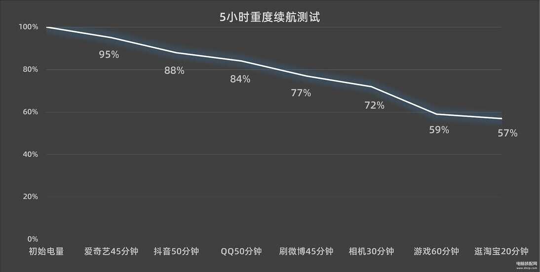 vivo手机2022最新款