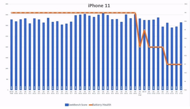 iOS 17.2.1 续航怎么样？老机型适合升级iOS 17.2.1吗？