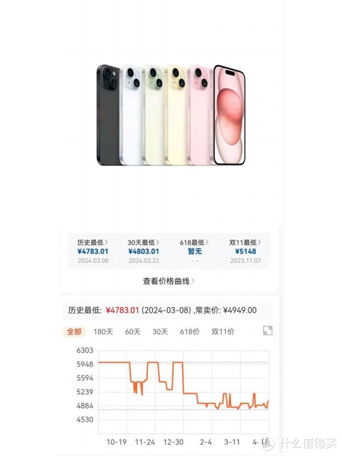 iPhone15系618价格预测盘点