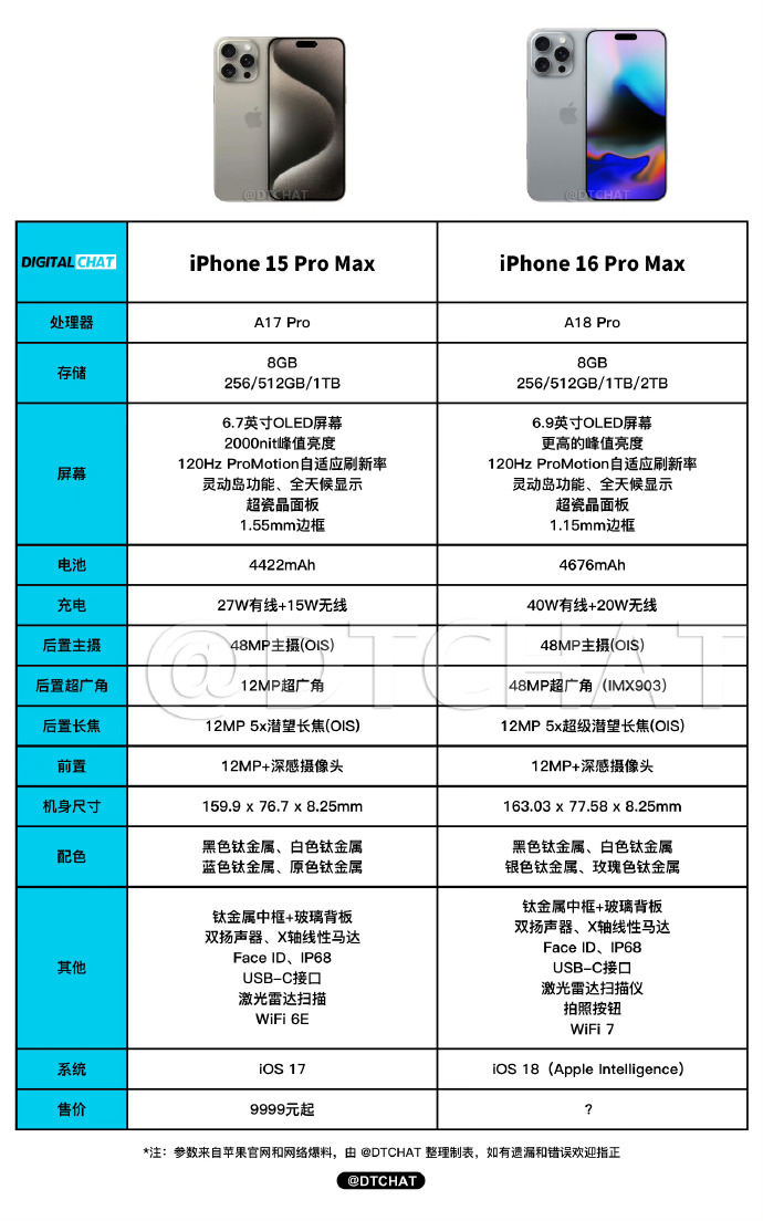 新机情报站：盘点苹果秋季新品，iPhone 16 系列在路上