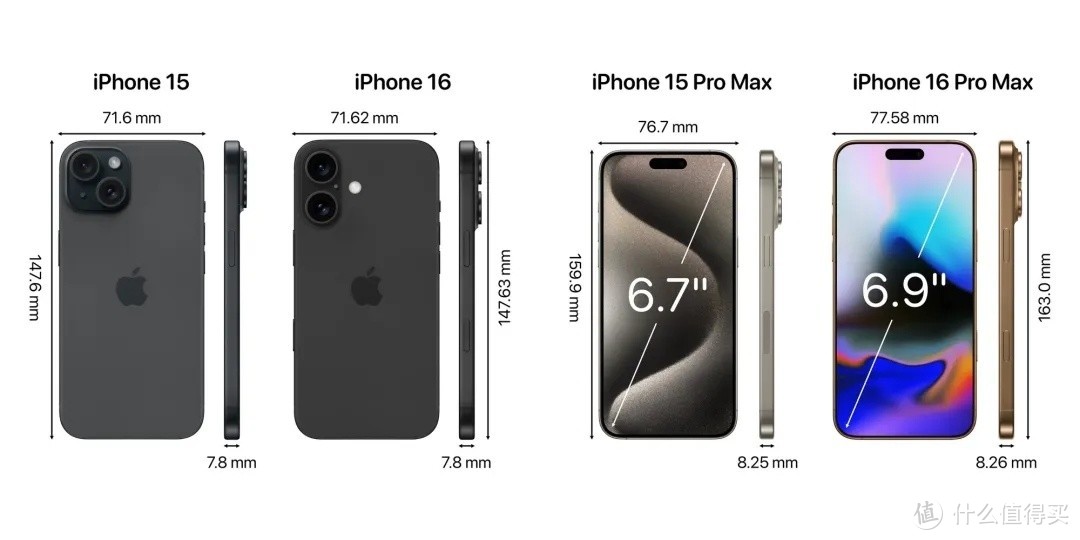 iPhone16抢先快报！AI登场！不再挤牙膏？