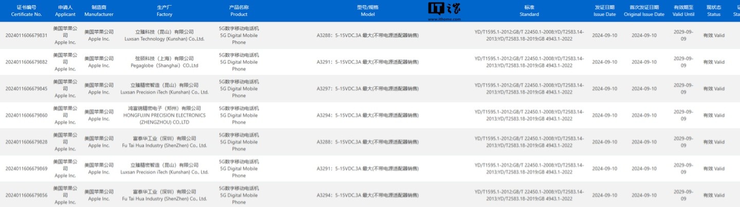 3C认证显示苹果iPhone 16/Pro系列最高支持15V 3A快充