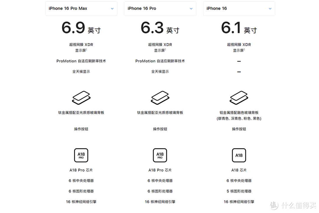 关于iPhone16充电不得不知道的10点信息！