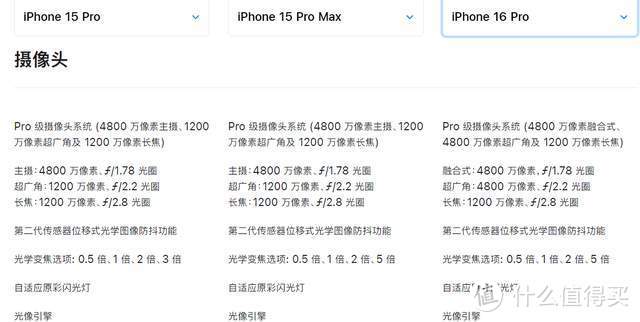 与苹果15Pro相比，iPhone16Pro良心多了