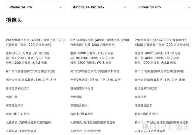 与苹果15Pro相比，iPhone16Pro良心多了