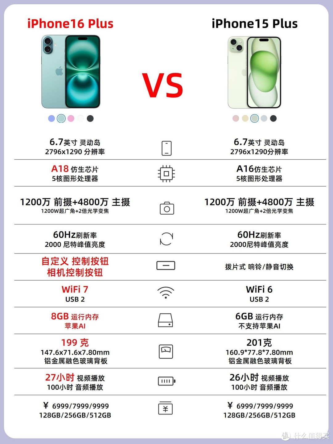 iPhone16 系列对比 iPhone15 系列：该选哪个？