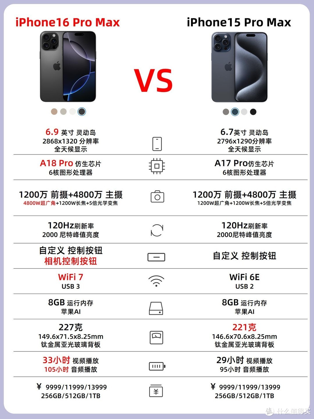 iPhone16 系列对比 iPhone15 系列：该选哪个？