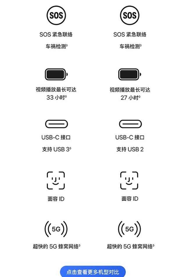 苹果iPhone 16 128G版成都现货促销5699元 