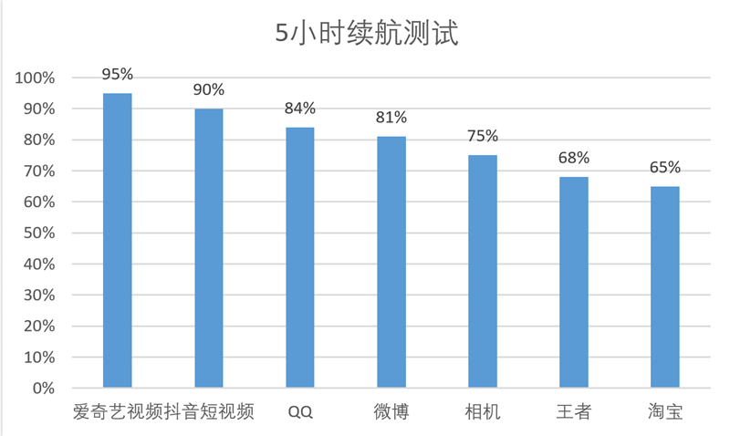 联想moto g75评测：1699元也可以有高品质AI手机