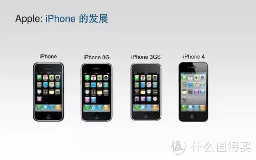 十六年前的安卓1.0界面，流畅度远不如iOS，凭啥能火？