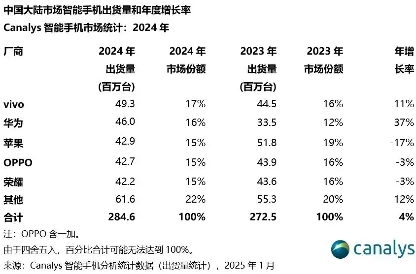 跌破3000块的iPhone，苹果失了体面