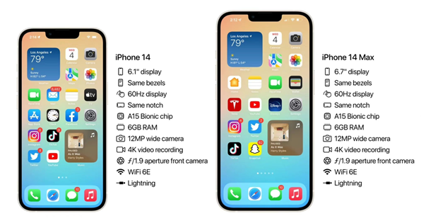 iPhone 14系列有哪些机型？iPhone 14具体参数汇总