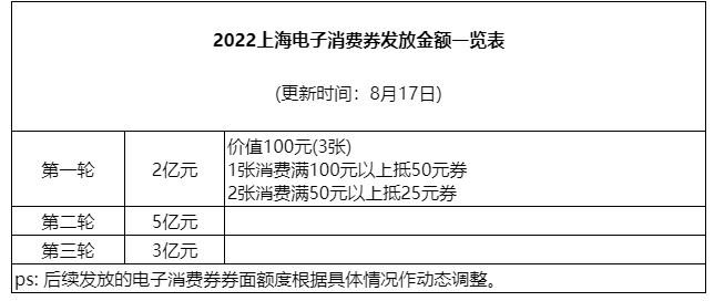 上海电子消费券怎么报名