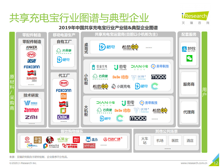 iPhone 12 如何安全使用共享充电宝？