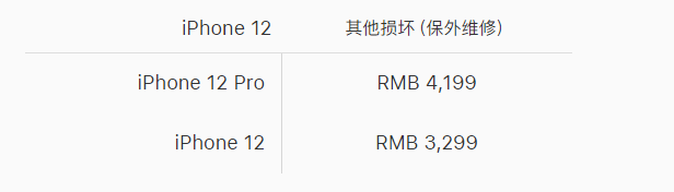 iPhone 12/12 Pro 屏幕容易碎吗，抗摔能力如何？