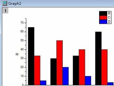 OriginPro怎么画柱状图