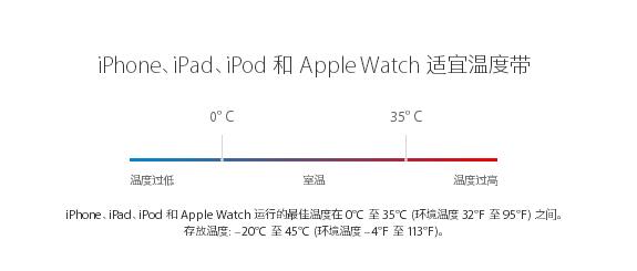 iPhone 电池突然掉电快是什么情况，该如何解决？