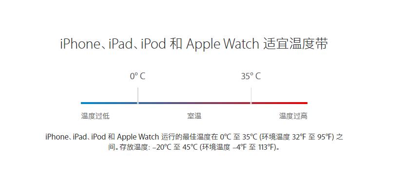 天冷了 iPhone 为什么总是会自动关机，如何避免？