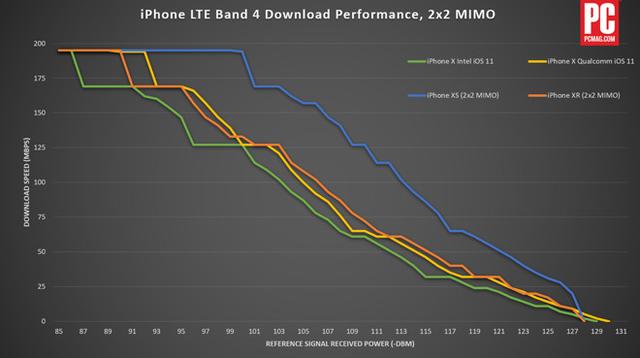 iPhone XS和iPhone XR天线信号哪个好？