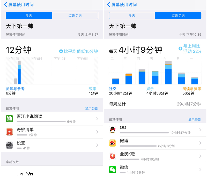 iOS 12新功能详解：防止手机成瘾的“屏幕使用时间”