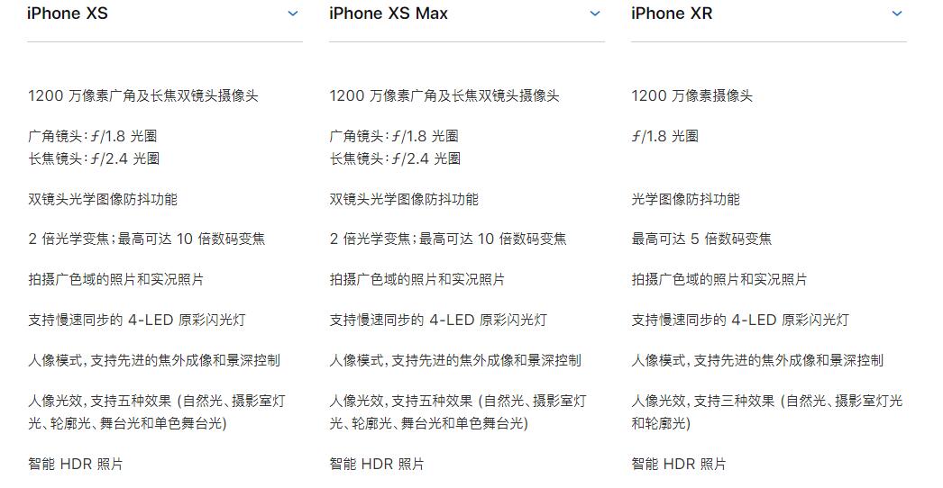 iPhone XR拍照效果如何？