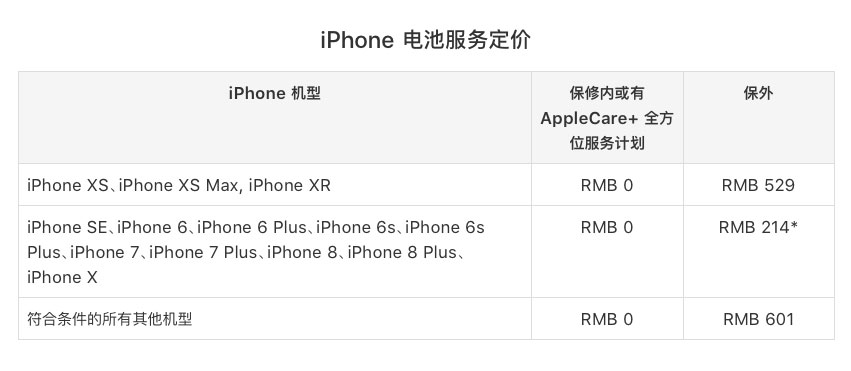 iPhone XS/XS Max屏幕摔坏，维修要多少钱？