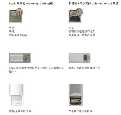 iPhone 数据线如何辨别真伪？| Lightning 数据线总被扯坏怎么办？