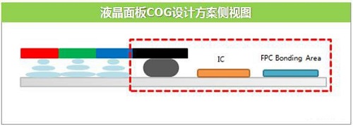 今年新发布 LCD 屏 iPhone Xs 是否真的可以做到「无下巴」边框?