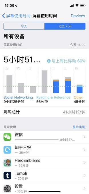 iOS 12新功能：或许能帮你戒掉手机依赖症