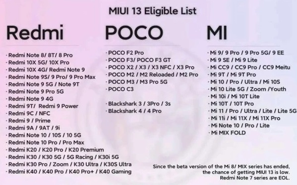 miui13支持小米9吗