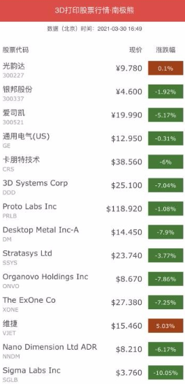 南极熊3D打印app该怎么使用