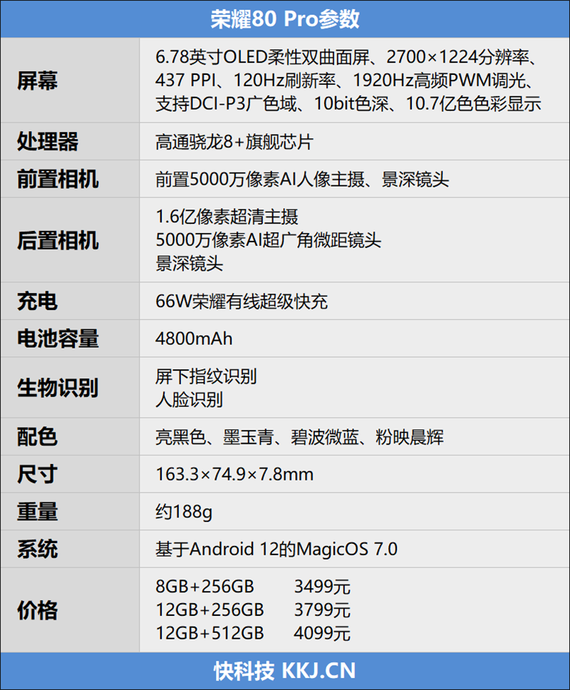 影像游戏全方位进化！荣耀80 Pro评测：1.6亿像素细节惊人 《原神》可超90帧